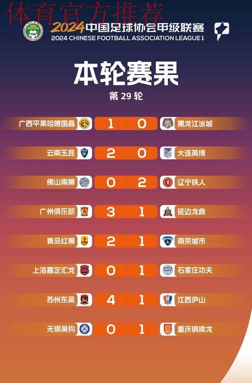 冲超与保级大战全面开启——中甲联赛第二阶段首轮综述