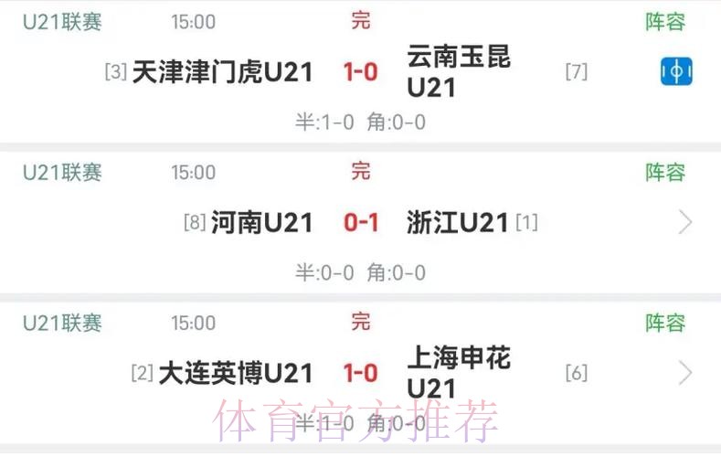 中冠战报|总决赛淘汰赛第二轮及决赛第一轮 中冠战报|总决赛淘汰赛第二轮及决赛第一轮